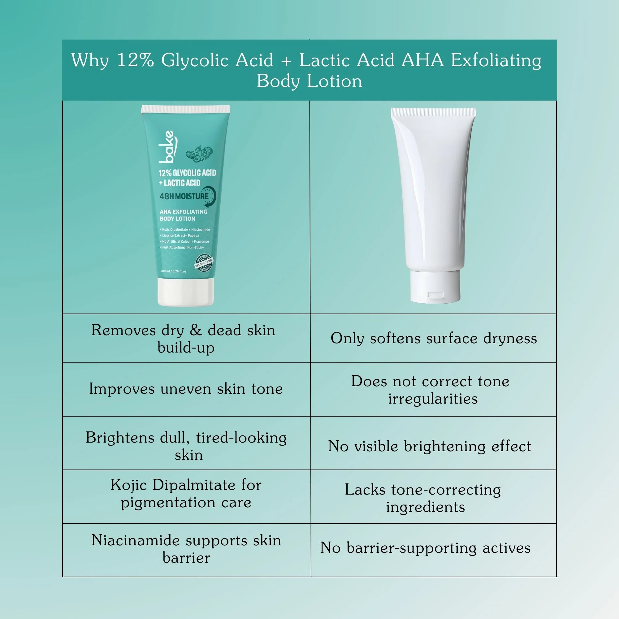 12% Glycolic & Lactic Acid Exfoliating Body Lotion – 48H Moisture - Image 8