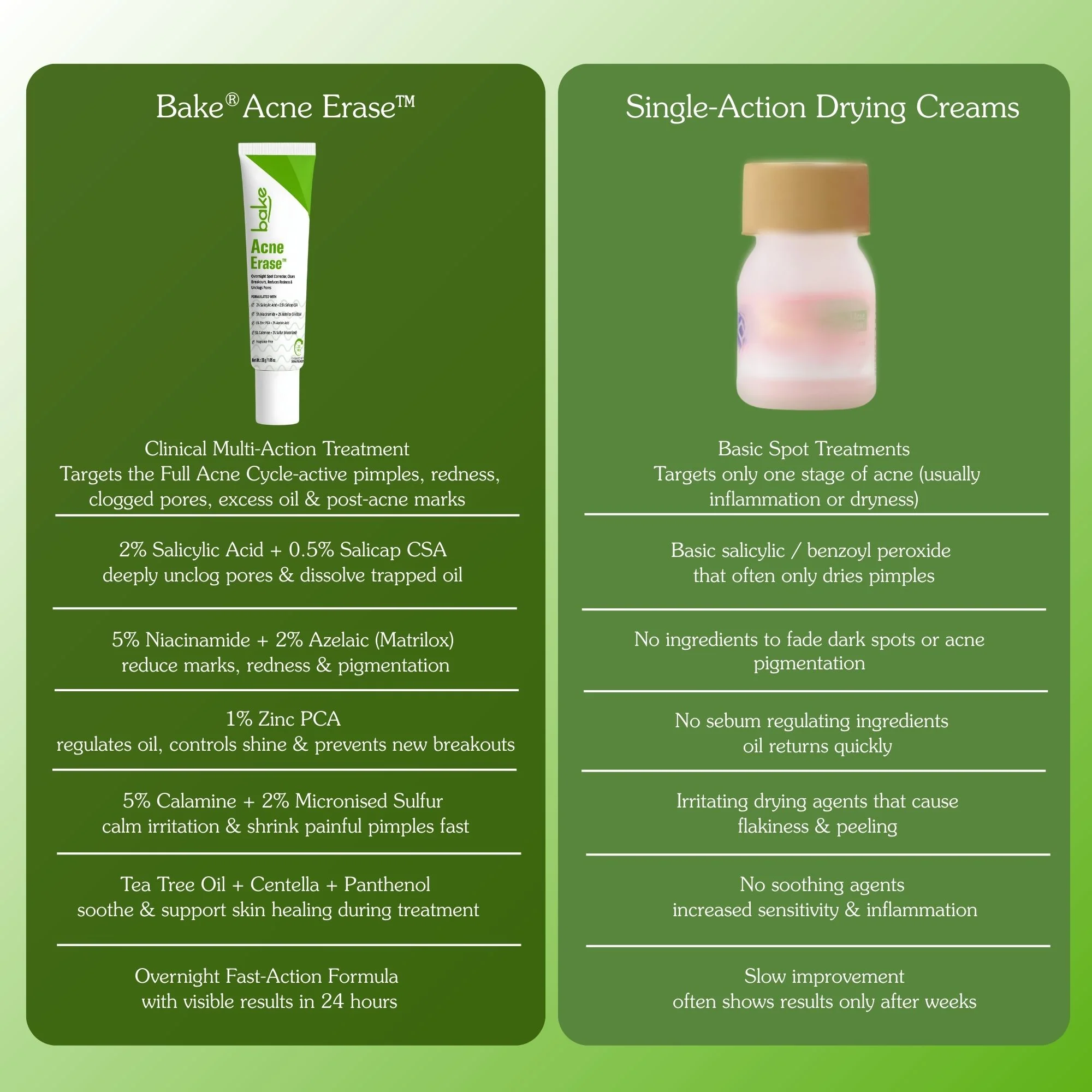 Acne Erase Overnight Spot Corrector Cream - Image 9