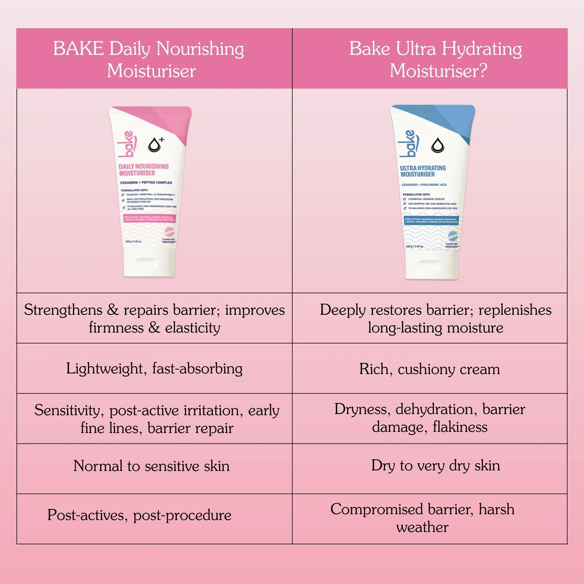 Daily Nourishing Ceramide Face Moisturizer - Image 7